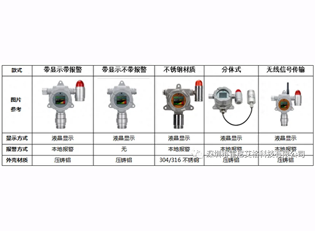 可燃性气体检测仪的低报和高报如何进行设置？