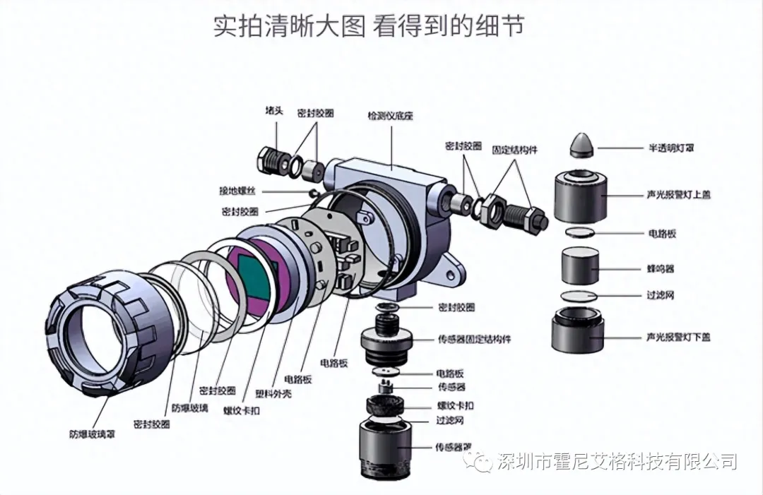 有毒气体检测仪的维护