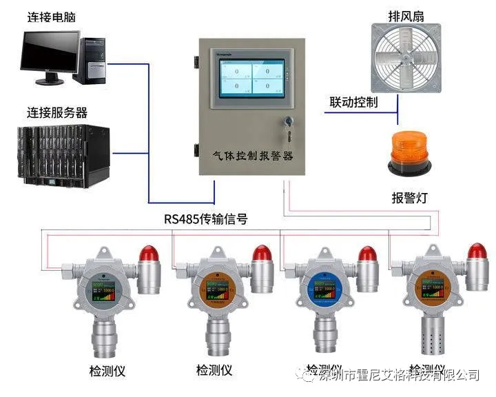 气体报警器