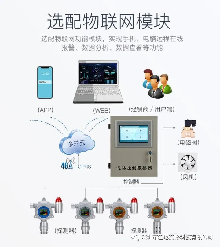 粉尘浓度检测仪选配物联网模块