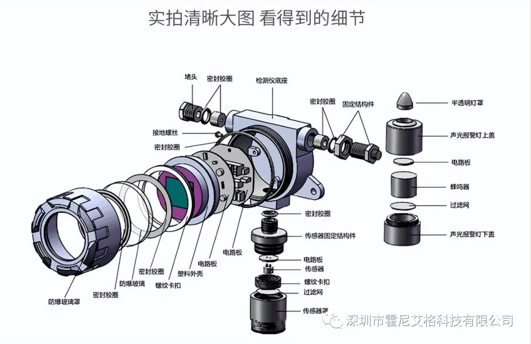 HNAG1000-C3H6O在线式丙酮气体检测仪