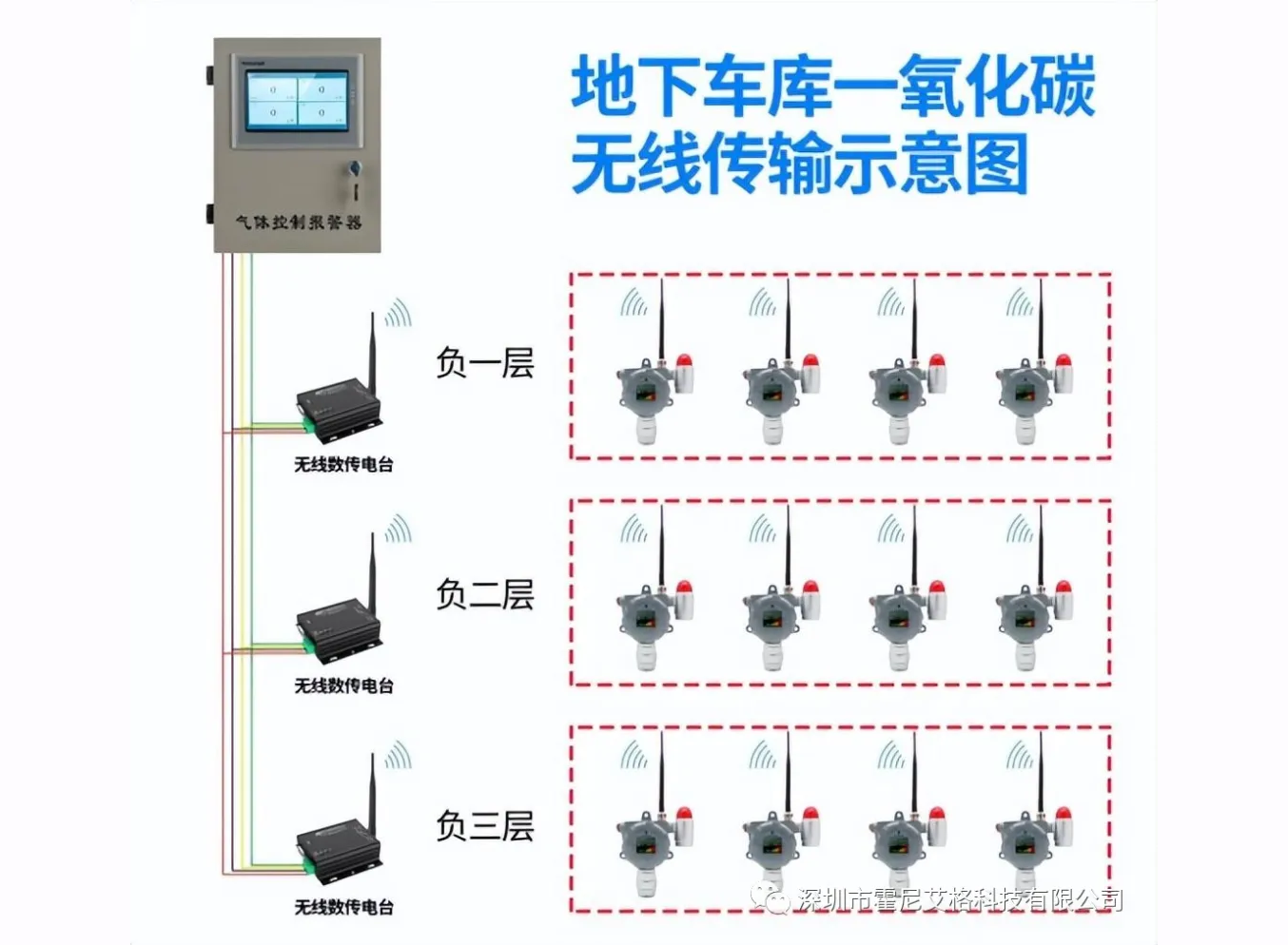 地下车库一氧化碳气体检测仪，打造清新停车环境